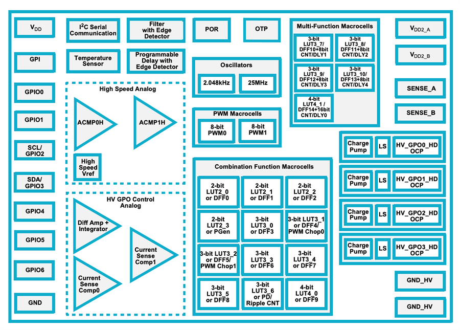 Schéma de principe - Renesas / Dialog Matrice de signal mixte HV GreenPAK SLG47105